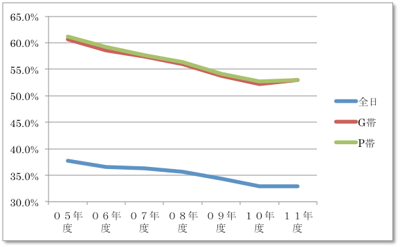 スクリーンショット 2013-04-18 15.29.26